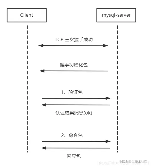 总体架构概述