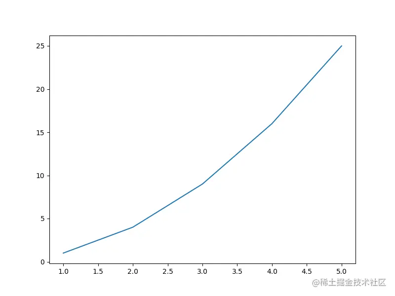 [外链图片转存失败,源站可能有防盗链机制,建议将图片保存下来直接上传(img-Q2H9nvhd-1681693934991)(image-20230416192931443.png)]