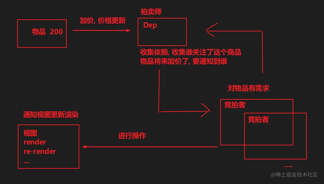 image-20210309151257119