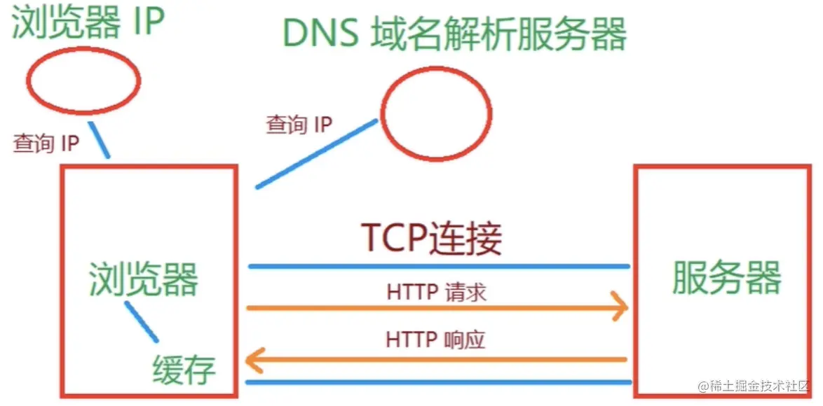 image-20211204173318006