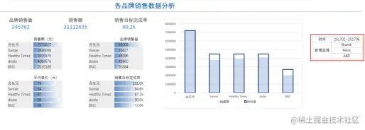 报表格式复杂信息量大？试试Excel融合分析943.png