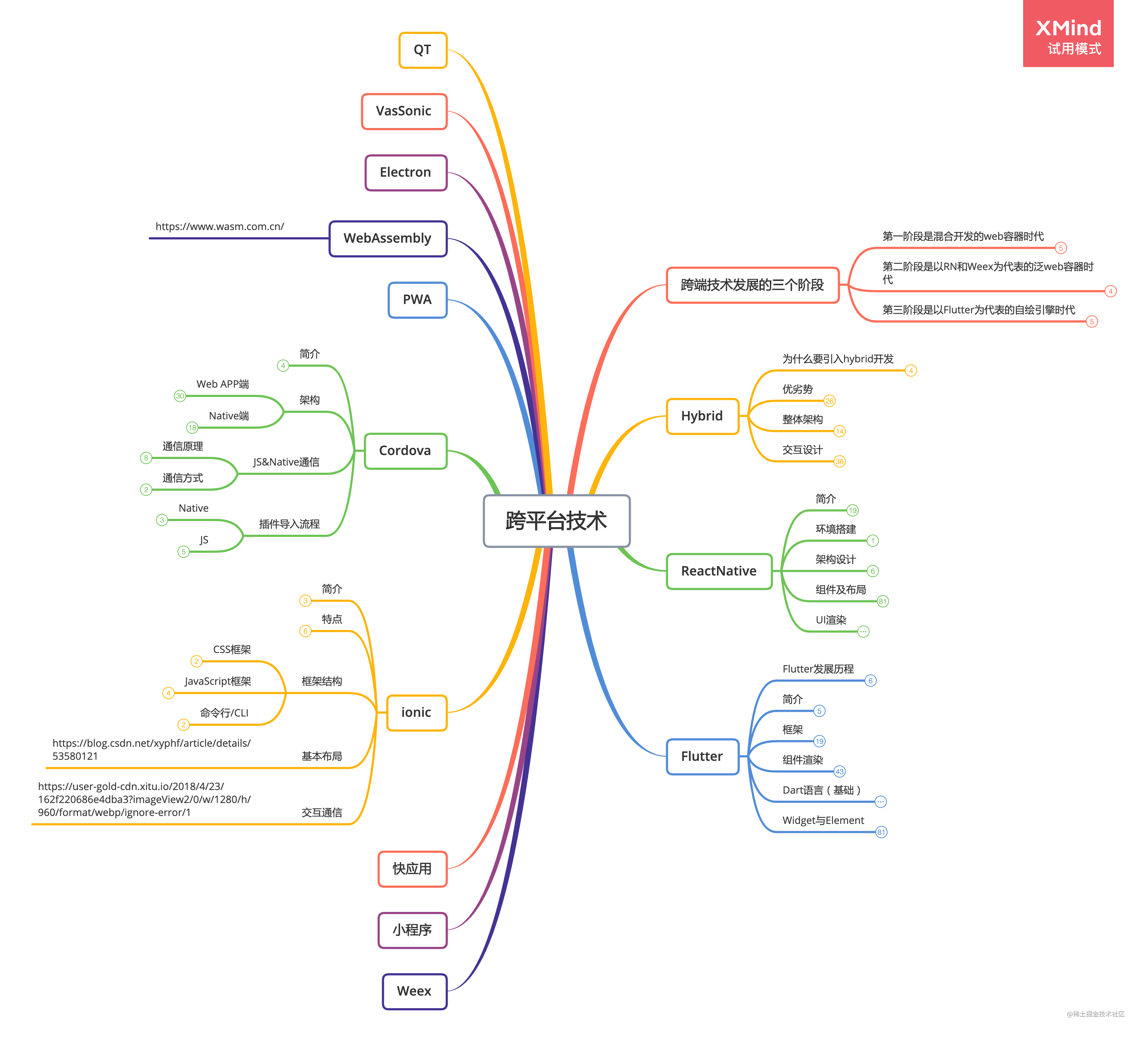大前端技术栈盘点全栈