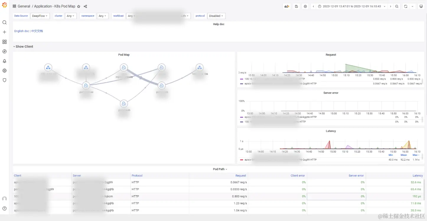 Application-K8s Pod Map