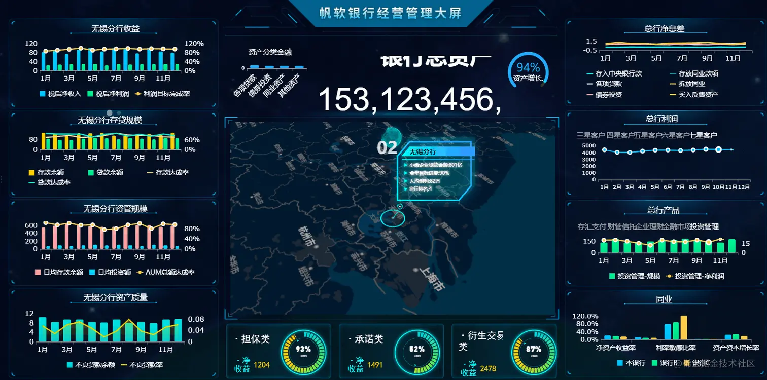 堪称暴力美学的可视化大屏是怎么做的？附无代码硬核教程
