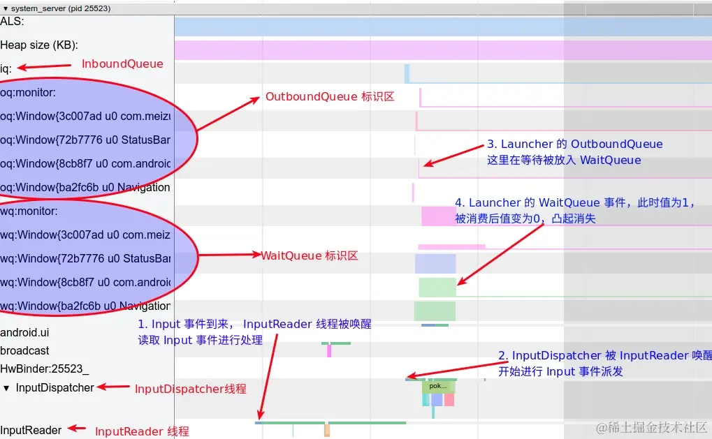 Input 事件在 SystemServer 中流转