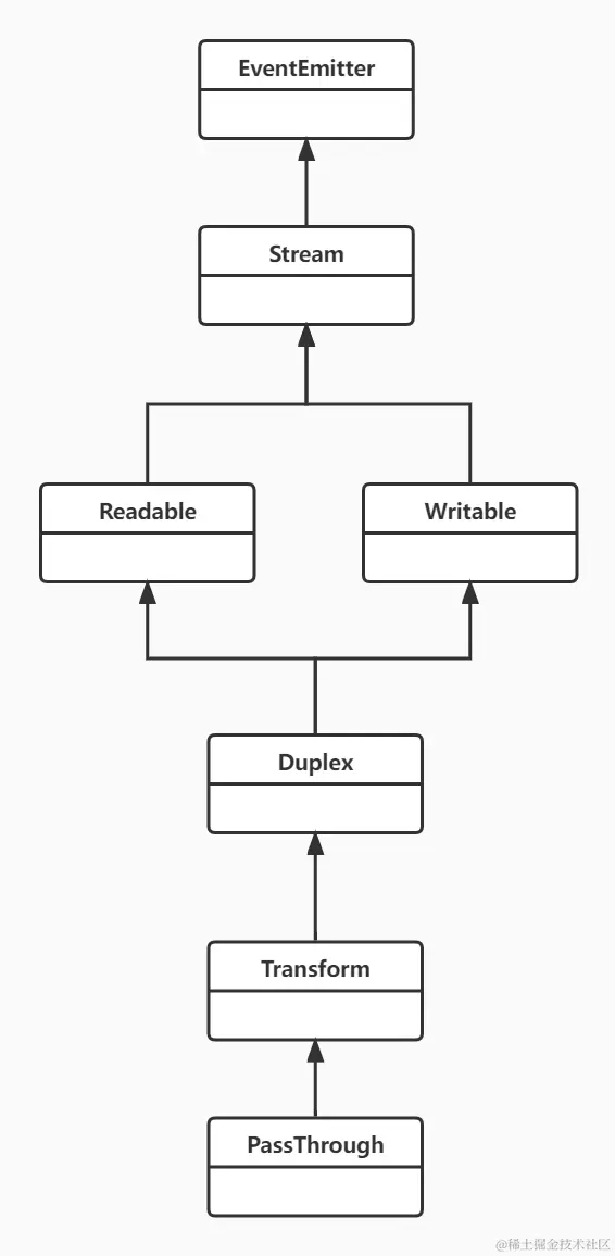 streaminherits1_1638679161974