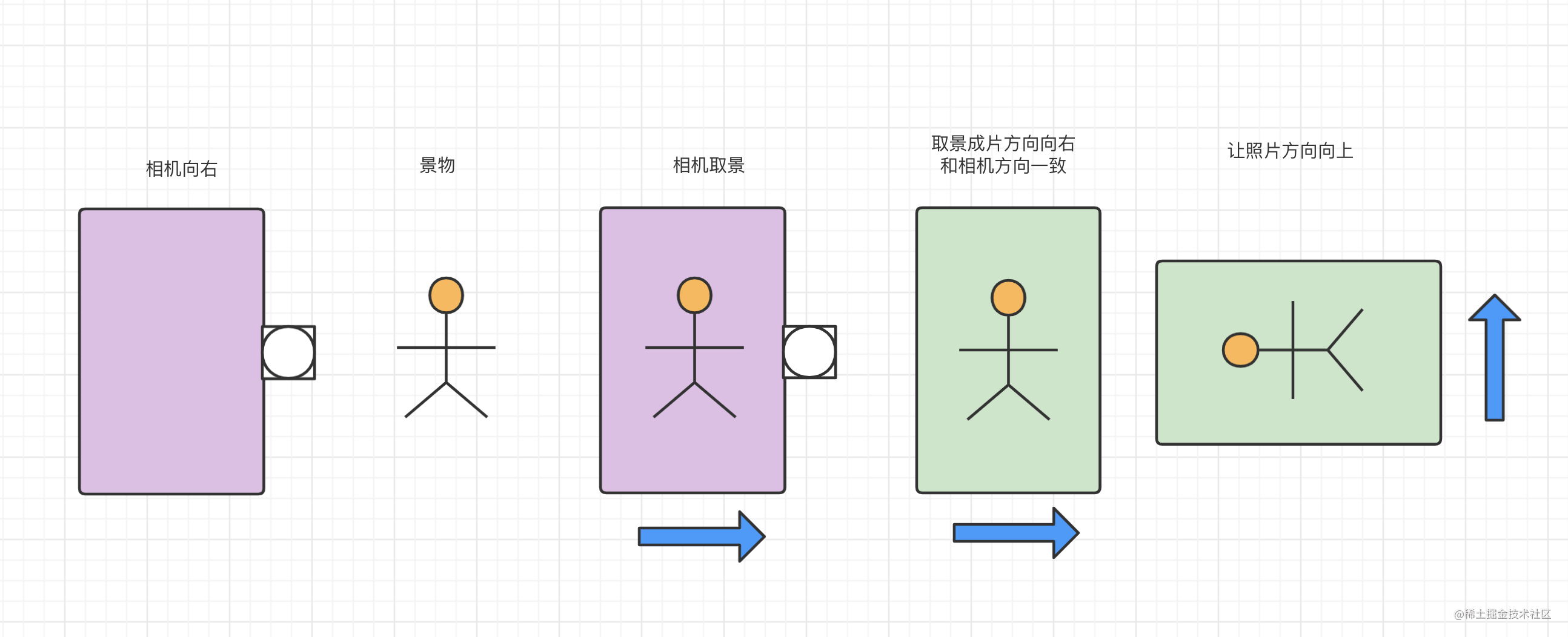 预览图片前置后置角度？别傻傻弄不清｜android相机角度解析「建议收藏」_https://bianchenghao6.com/blog_Android_第10张