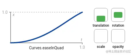 ease_in_quad