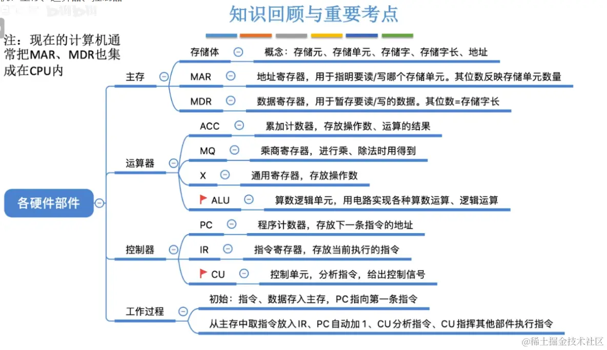 image-20230315214821830