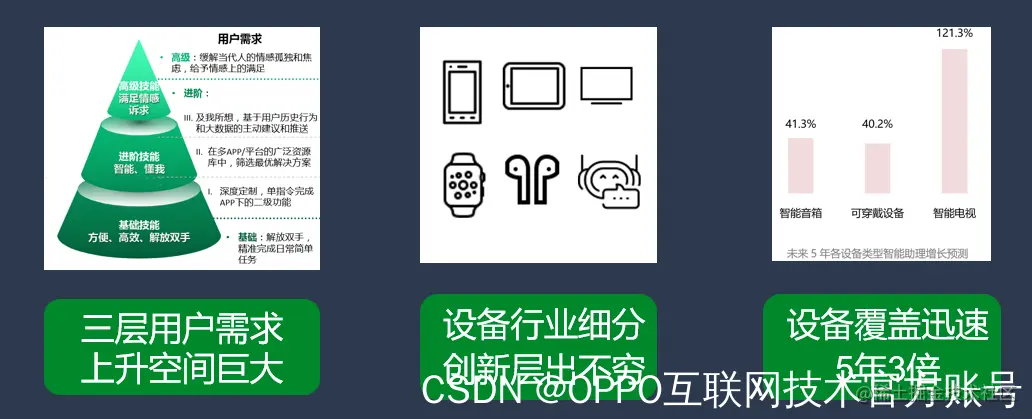 图1：智能助手行业背景