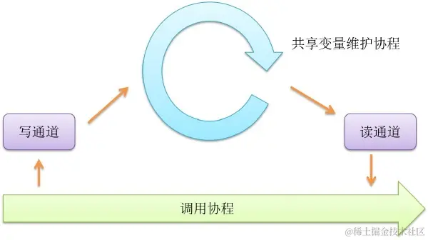 Go语言并发之美