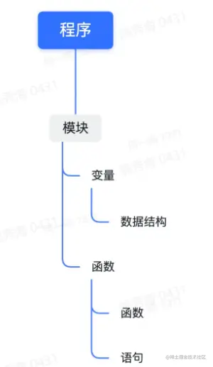 自顶向下.png