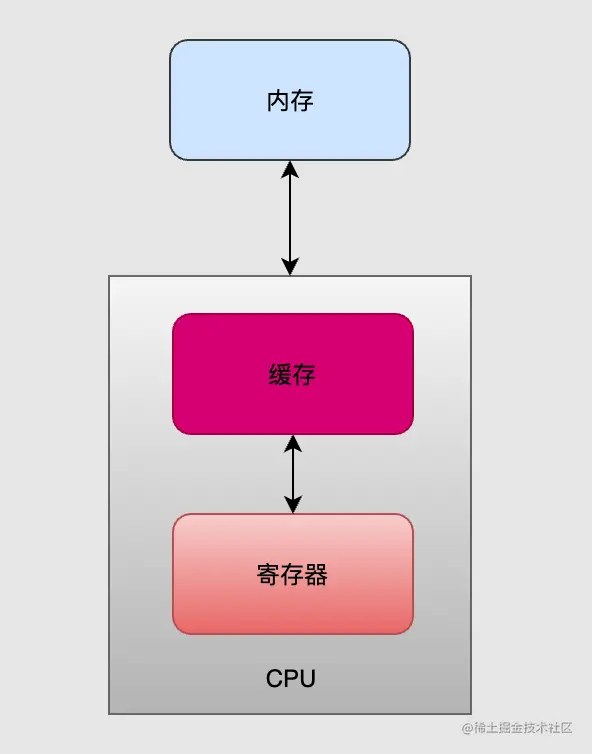 image-20220418180340313