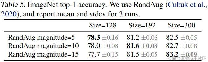 时隔两年，EfficientNet v2来了！Quoc Le说：它更快、更小、更强