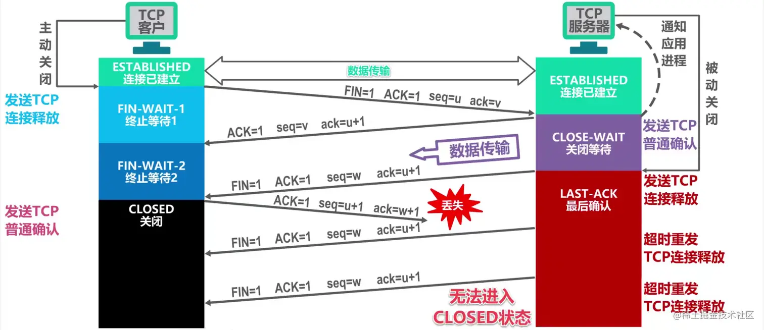 image-20211031132020505