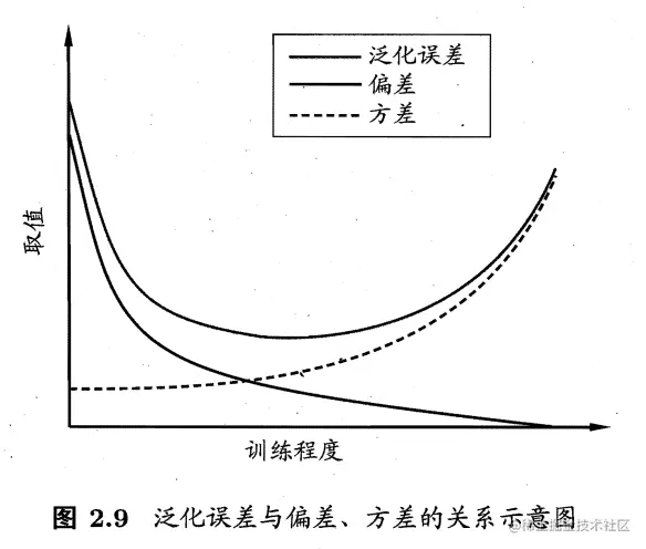 image-20211106171959724