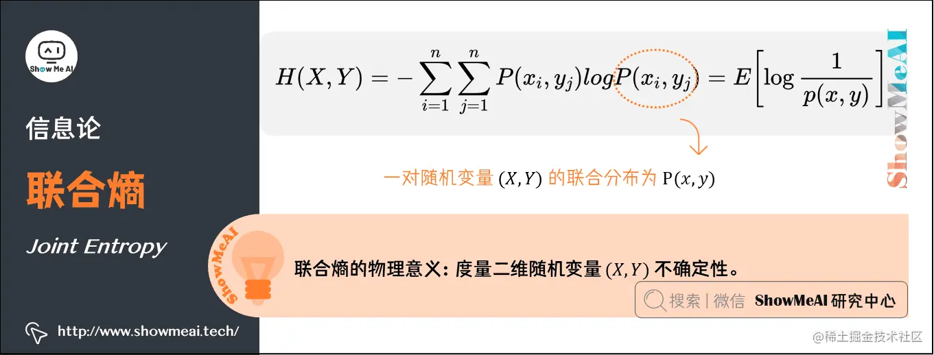 联合熵 Joint Entropy