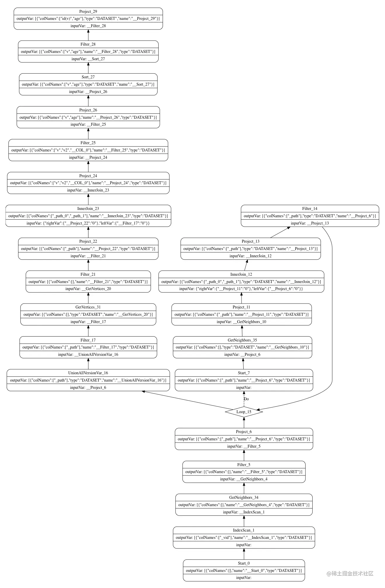 Nebula Graph 源码解读系列 ｜ Vol.03 Planner 的实现