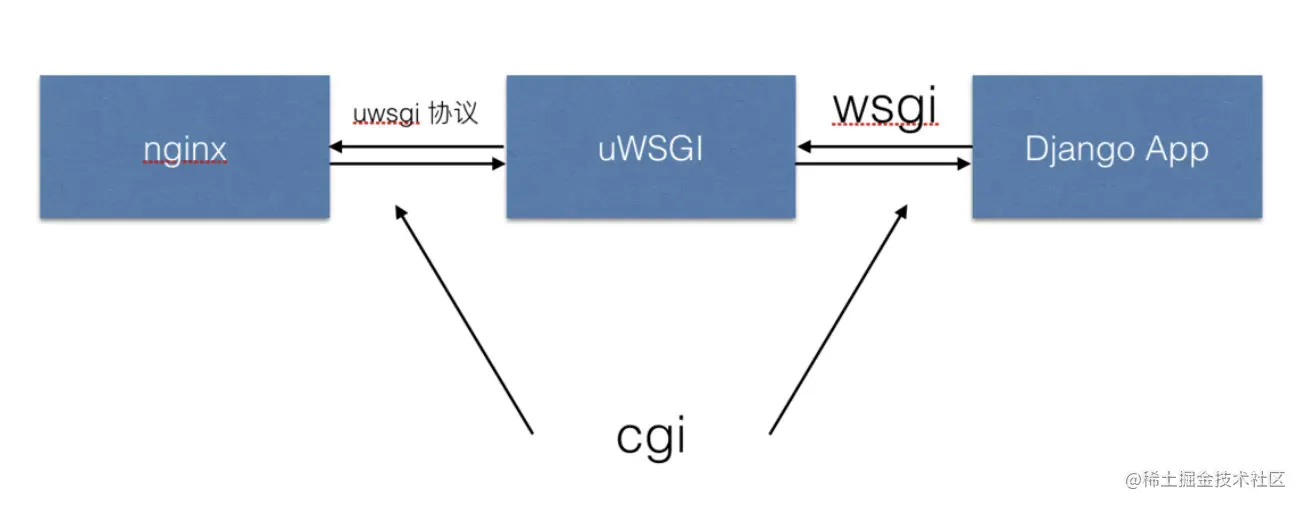 wsgi.png