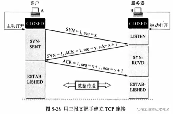 image-20210722111737989