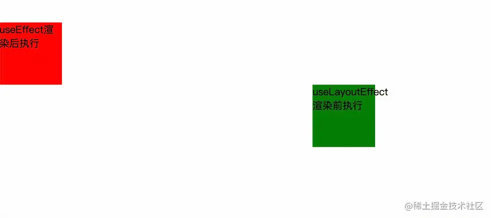 useEffect和useLayoutEffect