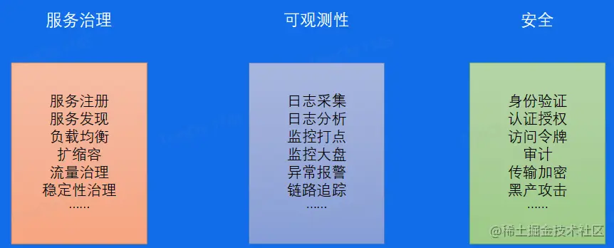 image-20230204101717847