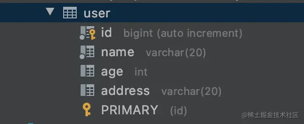 User表中已经有了Address列