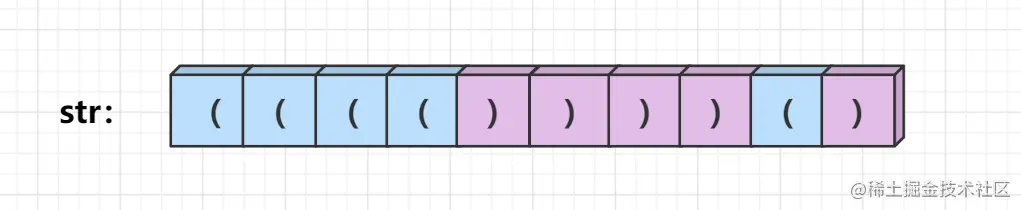LeetCode22.括号生成【c++/java详细题解