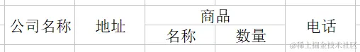 错误