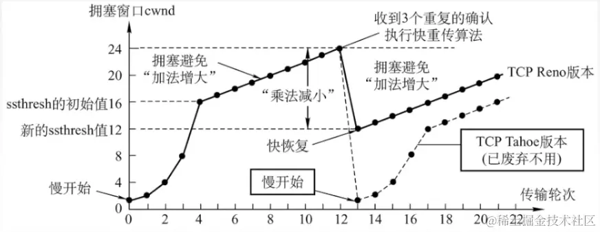 image-20220730104845532