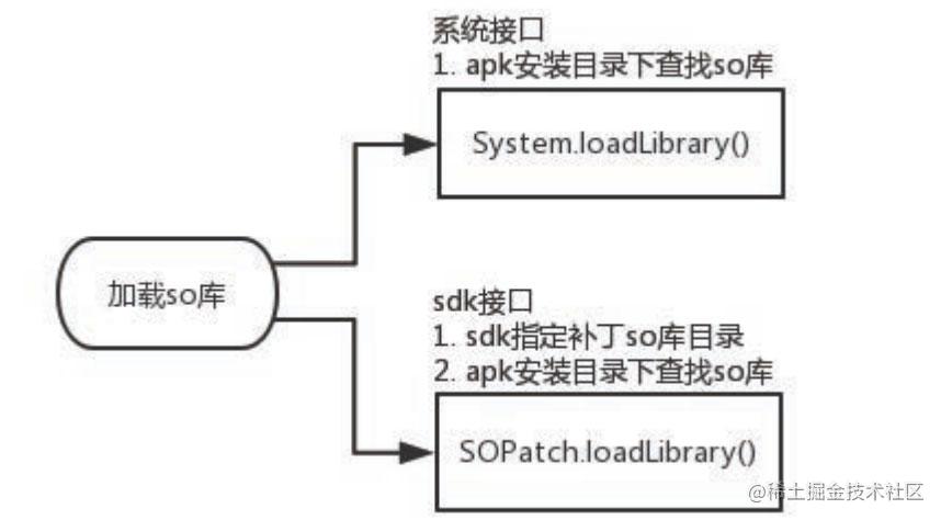 加载so库.jpg