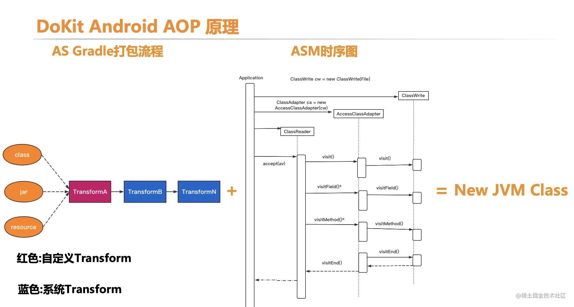 AOP原理