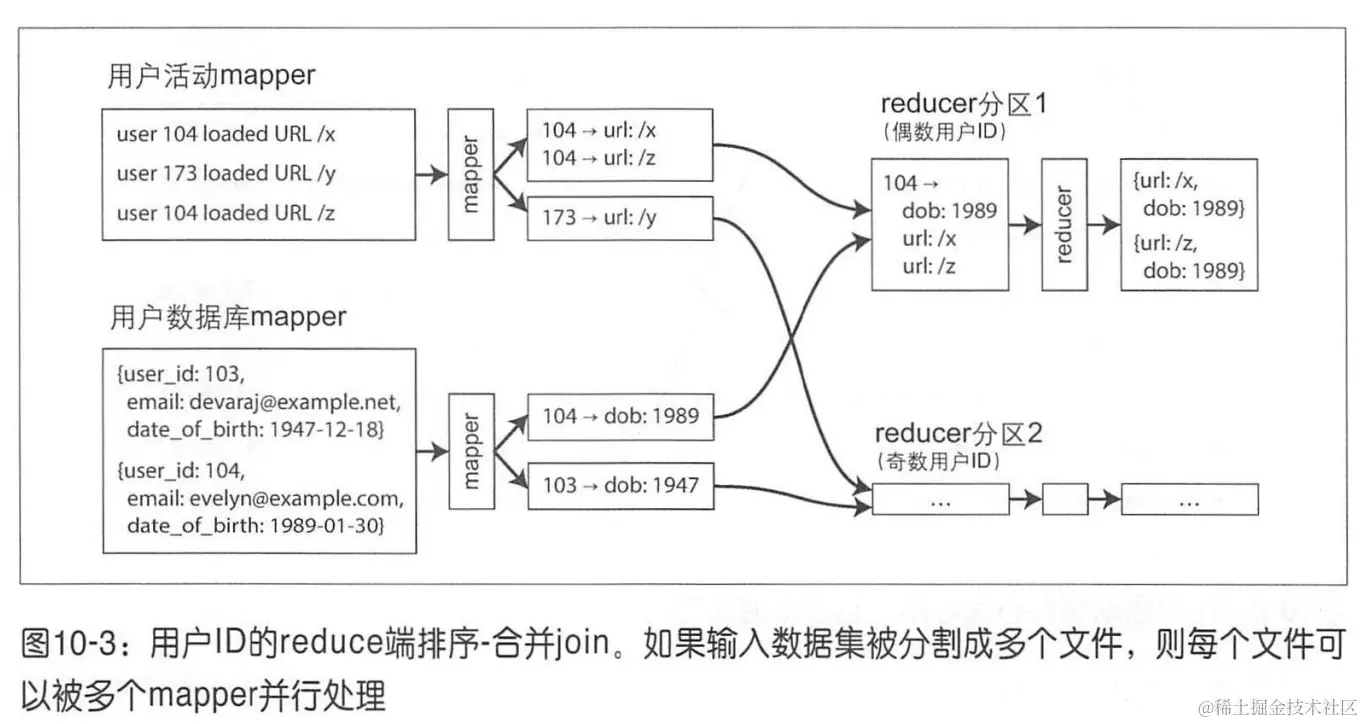 如何在MapReduce中实现Key的降序排序？  第1张