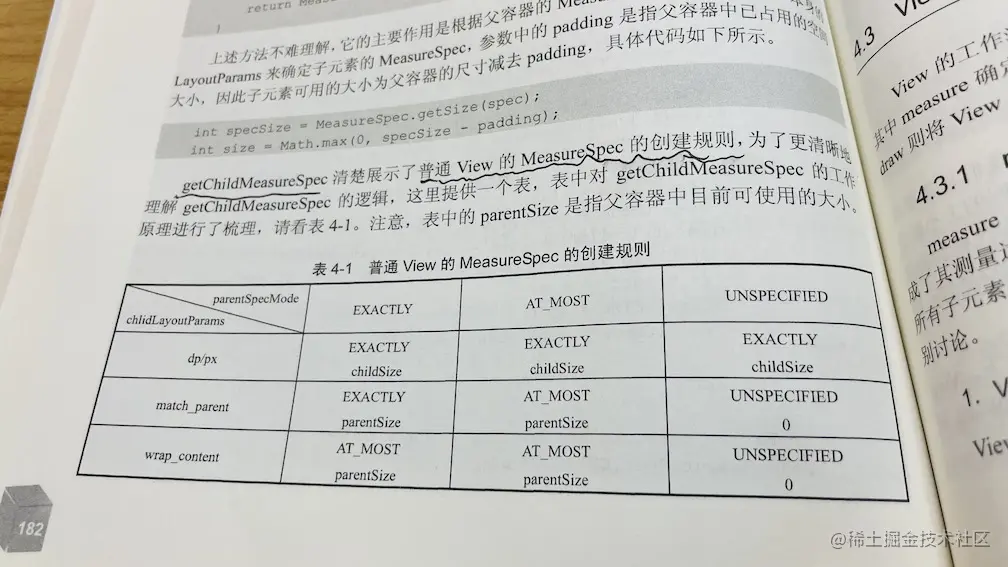 android_graphic_v4_measure_spec_book.JPG