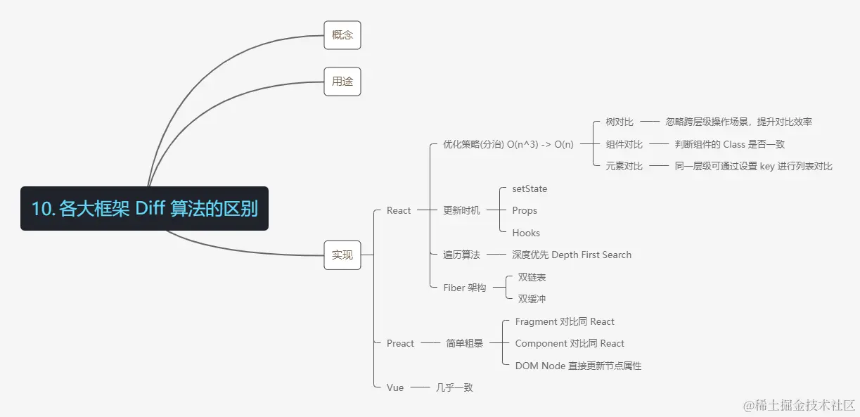 mind map