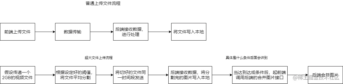 上传超大文件.png
