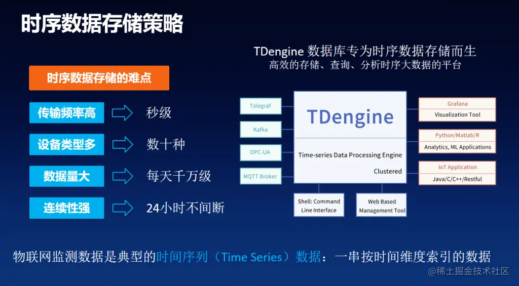 时序数据存储策略