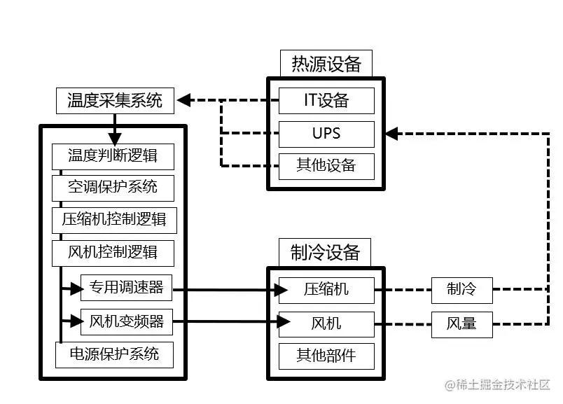 空调节能控制柜技术工作原理图.png