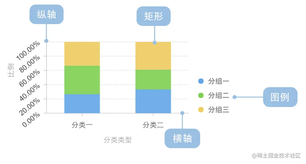图片来自 antv 官网