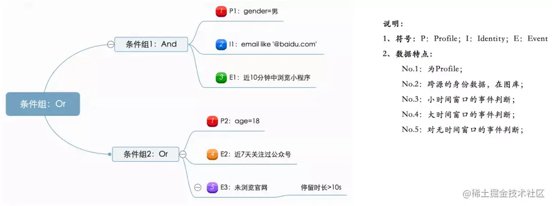 百度爱番番实时CDP建设实践