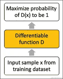 文本，应用程序，聊天或短信说明自动生成