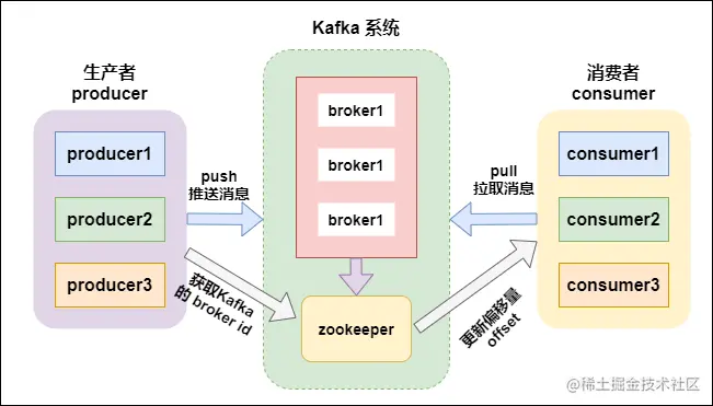 Kafka底层原理剖析（近万字建议收藏）