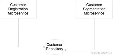 微服务能共享数据存储吗？