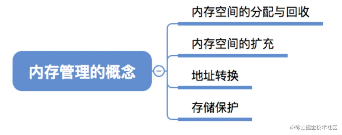 内存管理