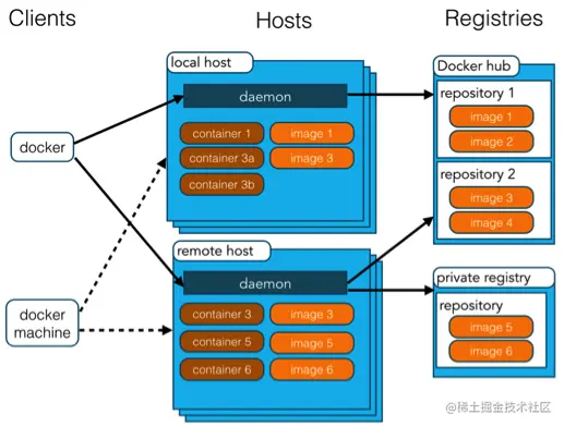 framework