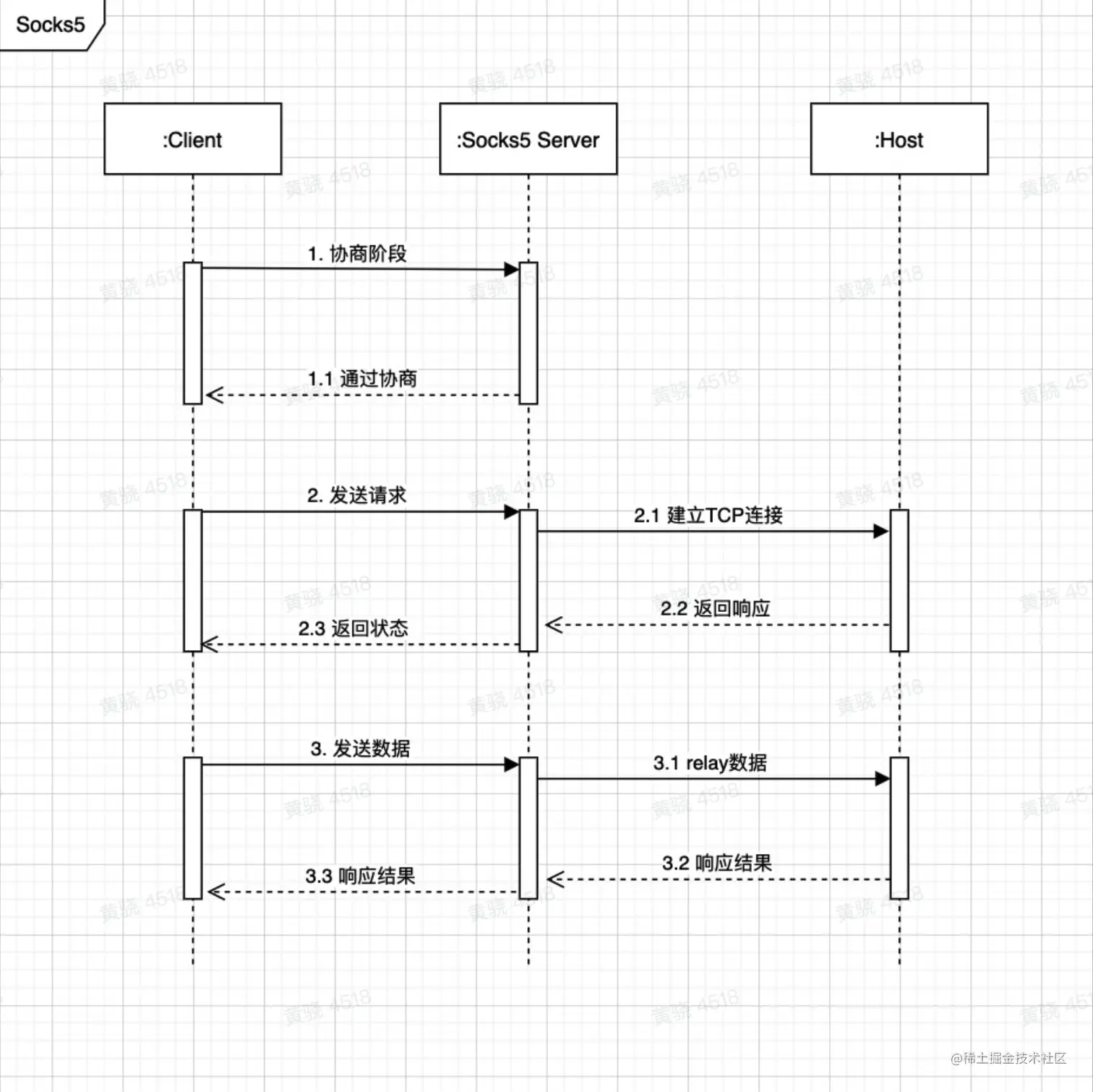 image-20230115112238136