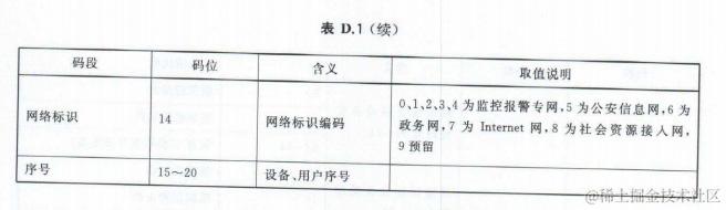 统一编码规则3