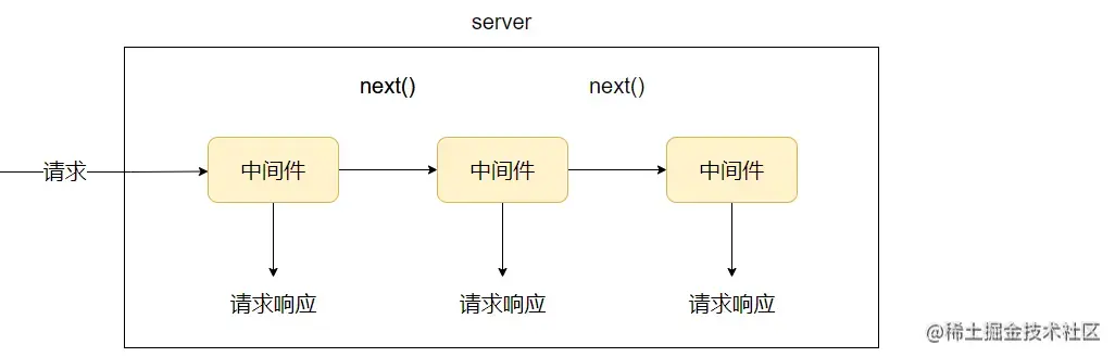 image-20220612104713553