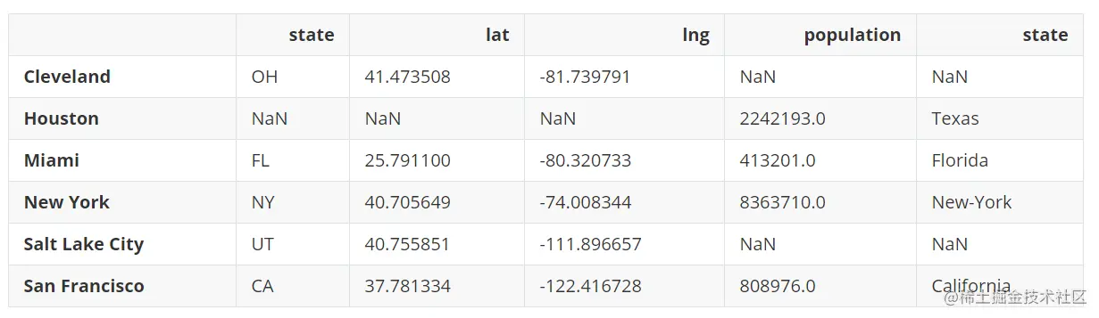 image-20220413143025239