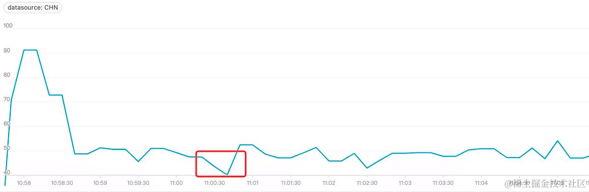 optimize_cpu_idle.png
